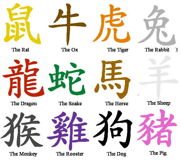 Zodiac Puzzle